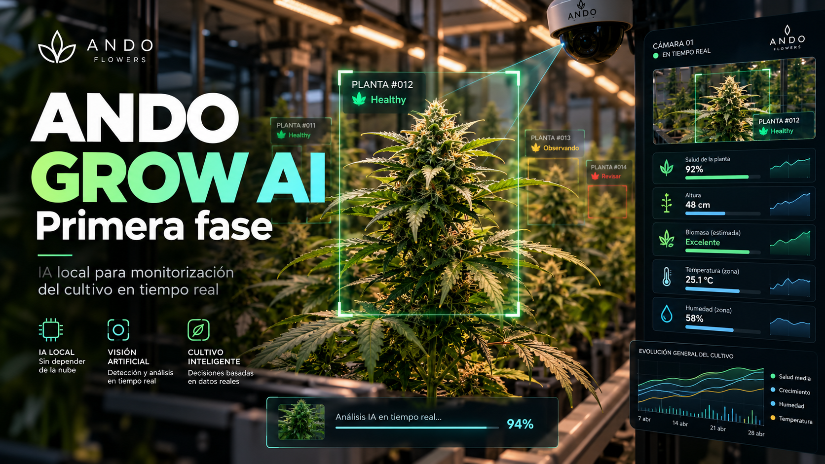 Ilustración promocional de ANDO GROW AI con una cámara y un panel conceptual de monitorización vegetal en tiempo real.